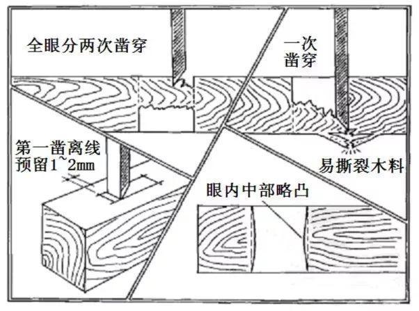 【格木原创】完美的榫眼：第一次有人把打凿剖析的如此透彻！ - 知乎