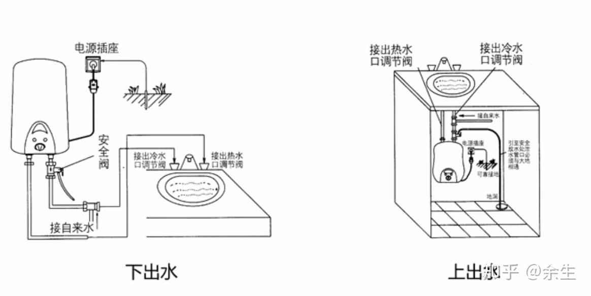 小厨宝什么牌子好