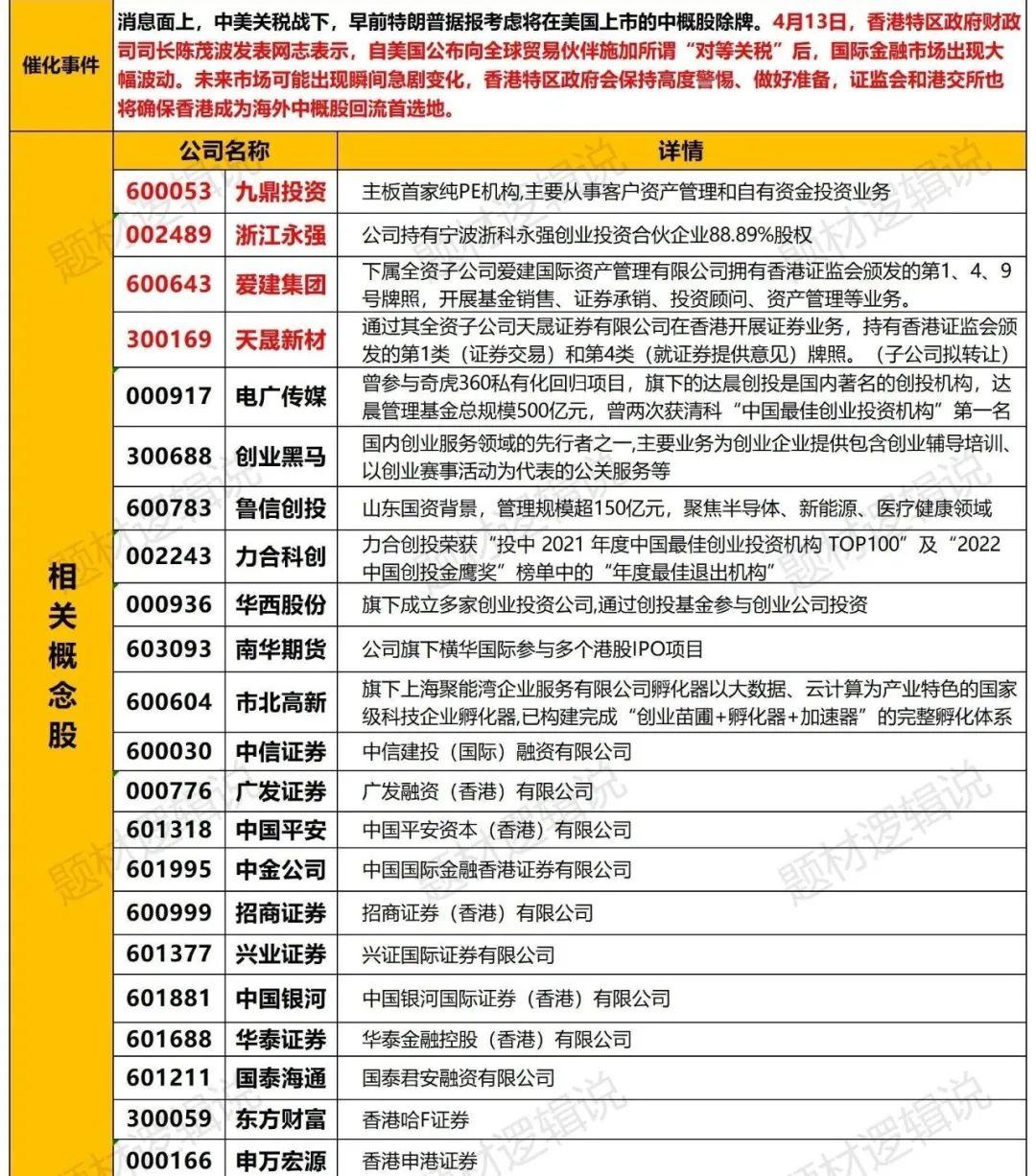 华为潜力3元股票=华为股票300319