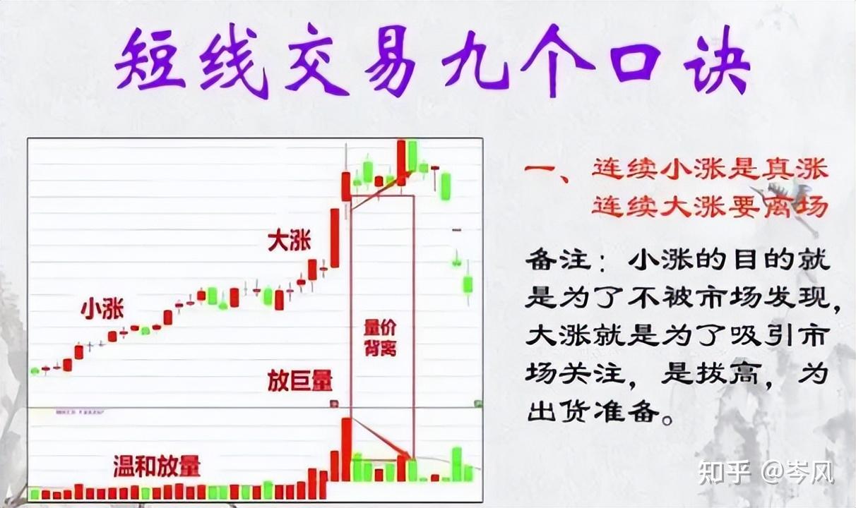 中国股市：炒股一旦开了窍人生就像开了挂，给大家总结短线9大技巧！ - 知乎