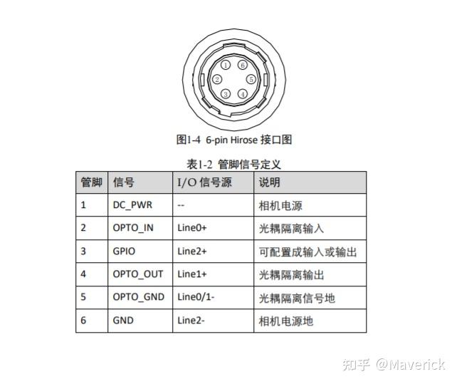 hk工业相机io接口定义