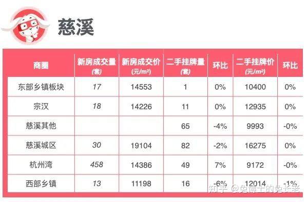 新政后,宁波101个商圈楼市现状 - 知乎