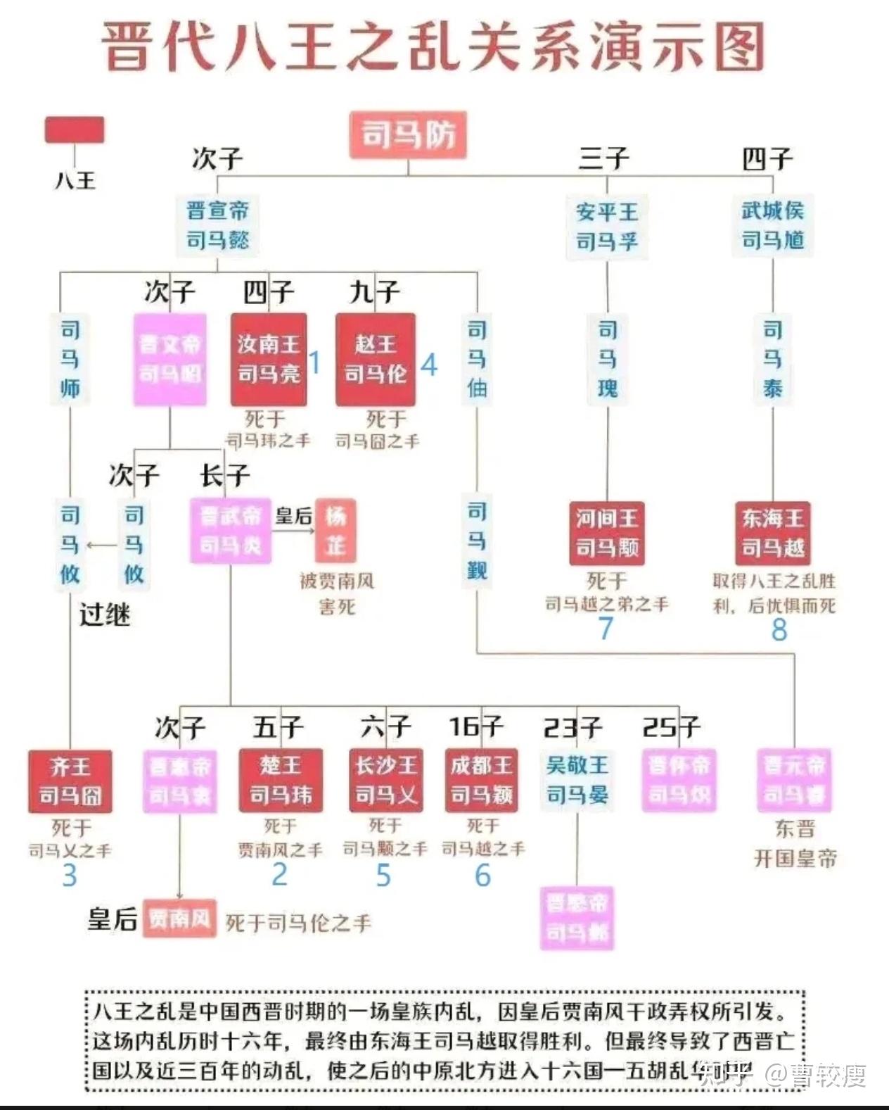 三国两晋南北朝:《八王之乱》 - 知乎