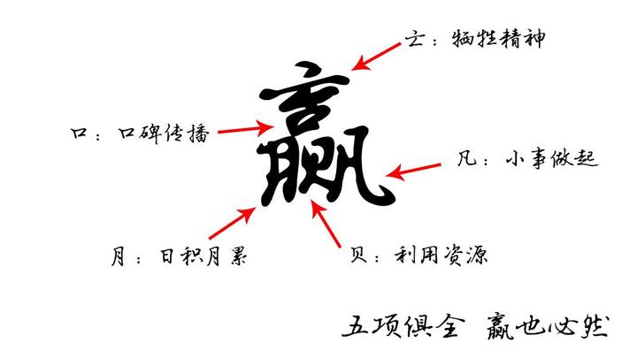 中国文化~中华文字~拆字之谜~大家快来趣味拆字啦!!! - 知乎