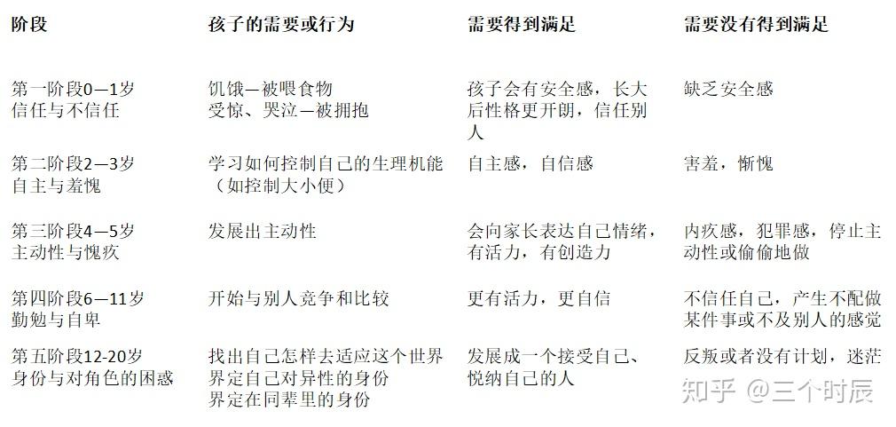 自我同一性混乱,不知道自己是怎样的,喜欢什么讨厌什么,很迷茫怎么办?