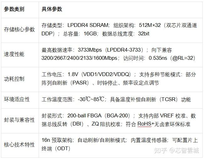 NANYA NT6AN512T32AV-J2存储芯片产品应用方案