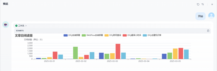 dify +Excel 图标显示 - 知乎