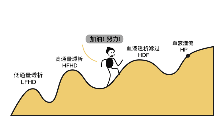 透析患者常做的血液灌流有什么作用？多久做一次呢？ - 知乎