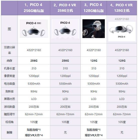 pico4怎么样？pico和oculus哪个好？2023 pico4推荐- 知乎