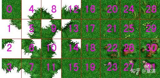 Tile地图 自动拼接算法 - 知乎