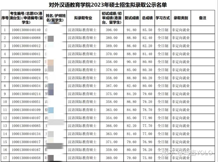 图片[3]-23考研北大汉硕初试\复试第一经验分享~-研宇宙