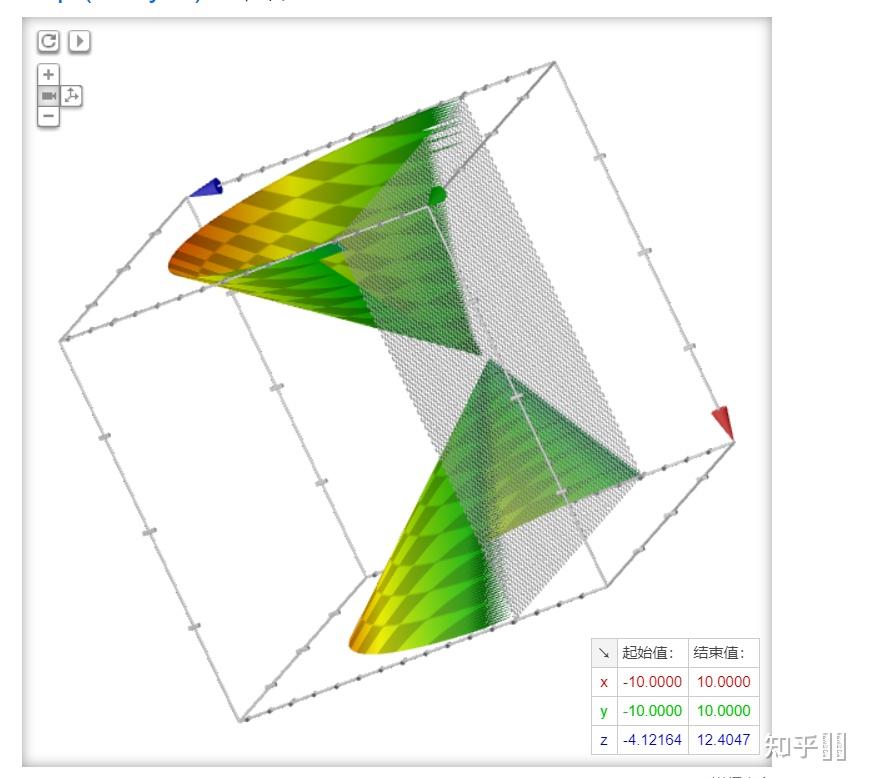 z=根号下x^2-y^2表示什么曲面? - 知乎