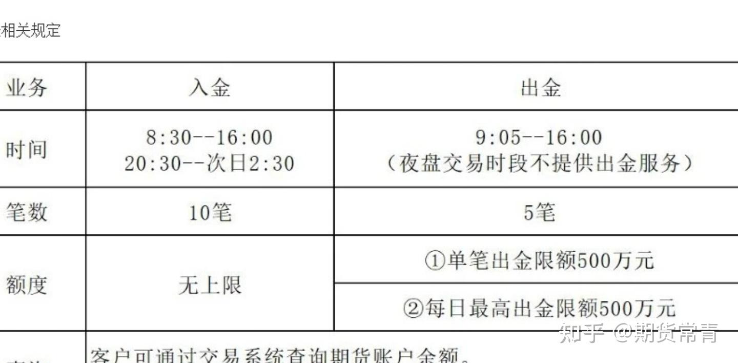 期货账号开户条件(期货账号开户条件是什么?期货账号开户条件资金要求)
