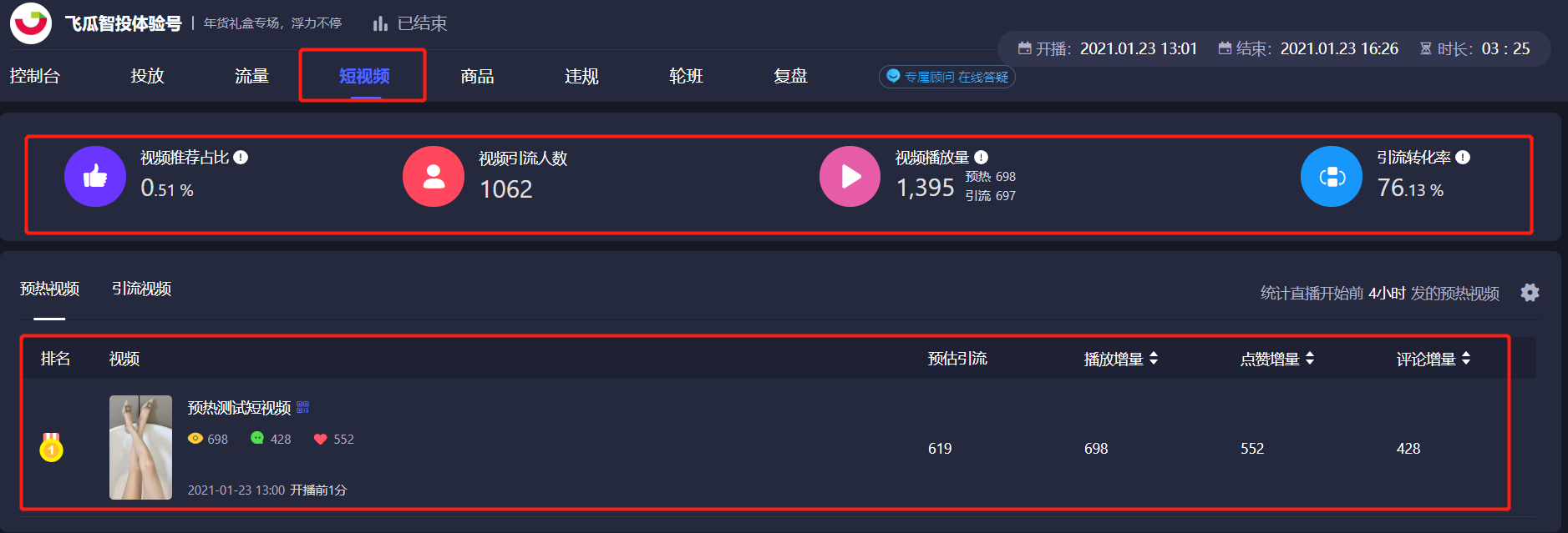 抖音上投放dou上热门效果怎么样