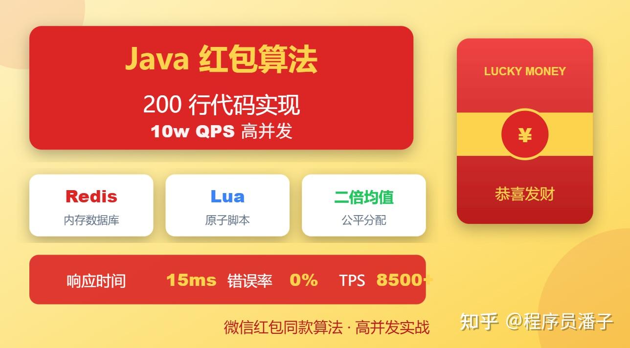 我用 Java 写了一个 200 行代码的红包算法，抗住 10w 并发！ - 知乎