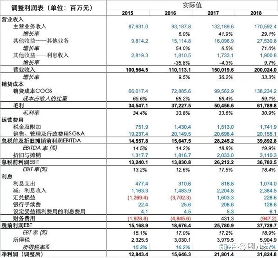 财务估值专题（一）：财务估值中英术语- 知乎