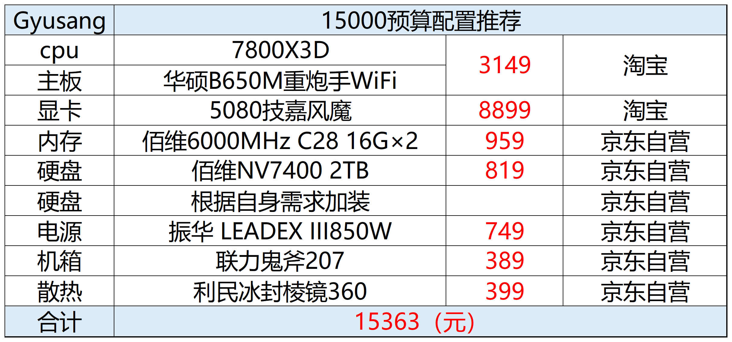 2025年11月台式机DIY配置推荐_2025机构推荐股票_性价比电脑配件选购指南