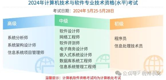 2024软考证书在杭州有用吗,哪个专业更好考? - 知乎