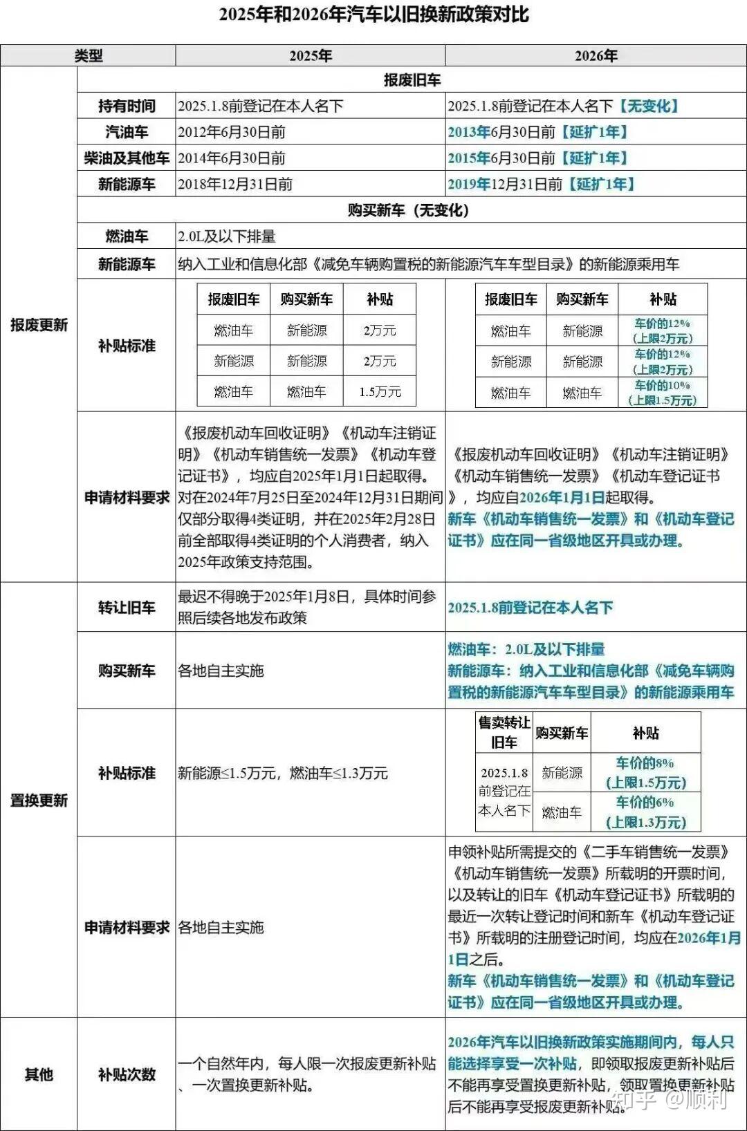 1月份【吉利汽车】实时优惠 星越L 篇