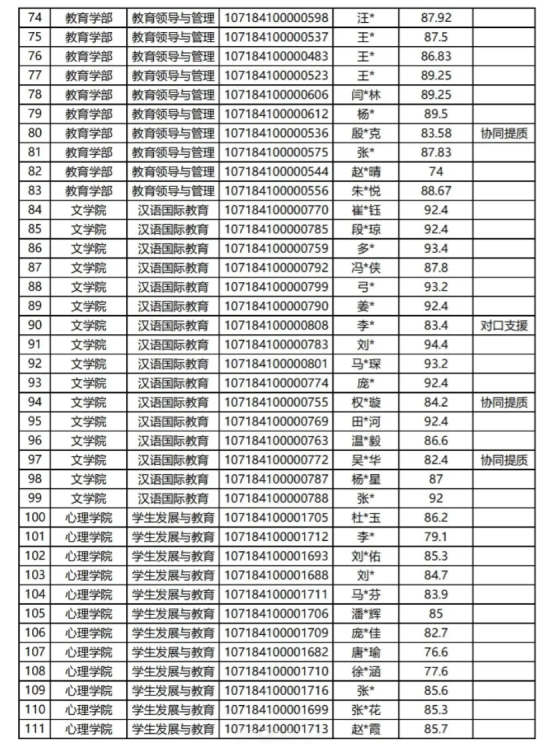 陕西师范大学教育博士(在职博士)25年考博解析 - 知乎