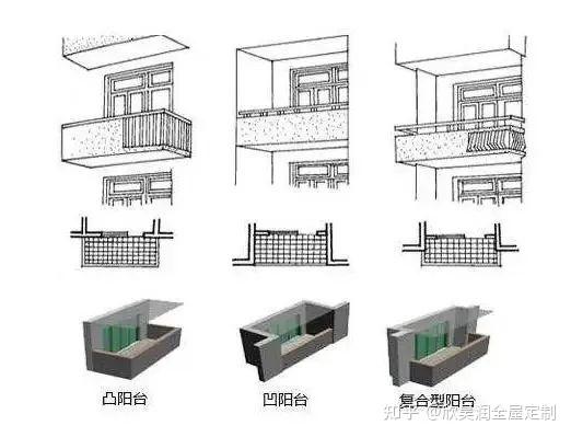封不封阳台?看完这篇立马不纠结了! - 知乎