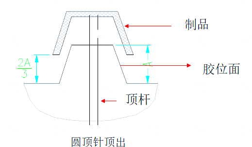 塑胶模具设计全解析:从结构到分类一目了然 - 知乎