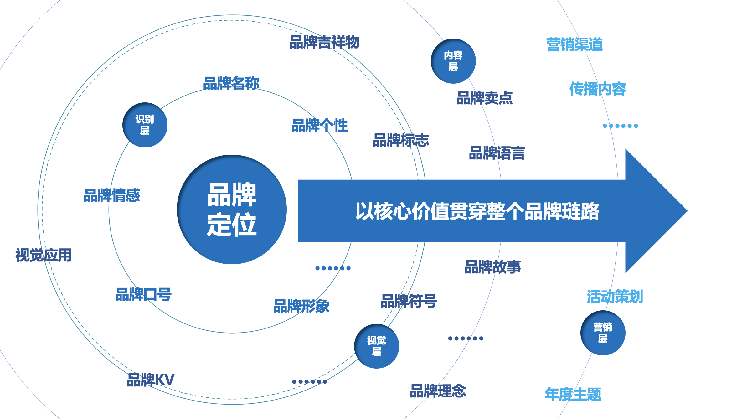 譚木匠為什麼要把品牌定位由我善治木變成我善治本