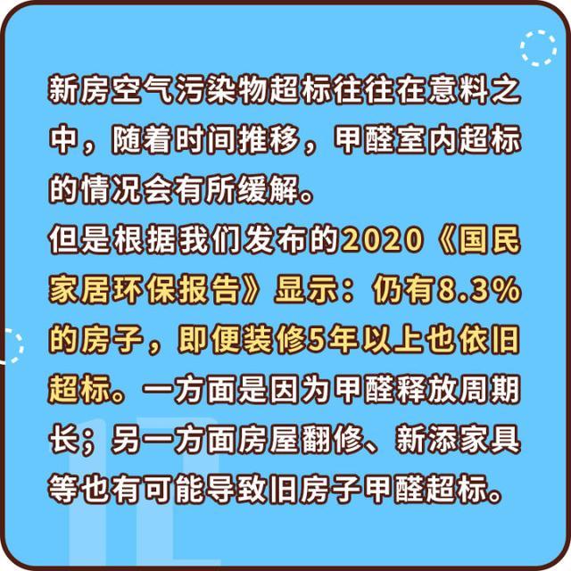 新房除甲醛还有哪些方法？ - 知乎