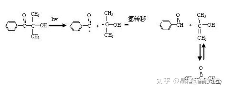 光引发剂简介 - 知乎