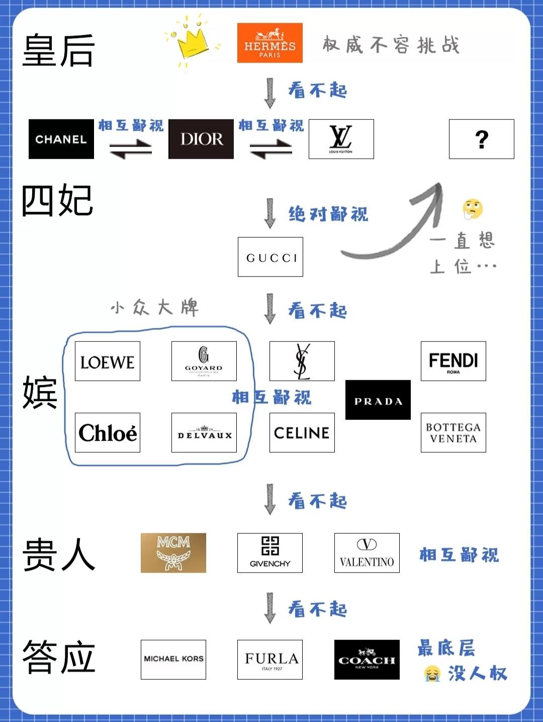 鄙視 鏈 意思 (99) 사진