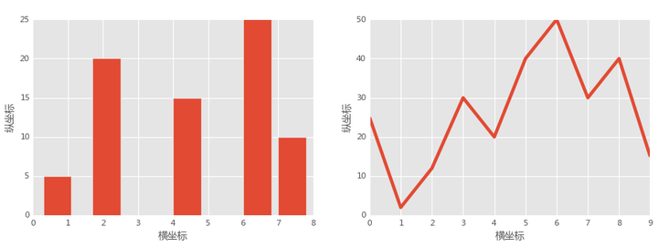 matplotlib pyplot style use matplotlib-pyplot-style-use