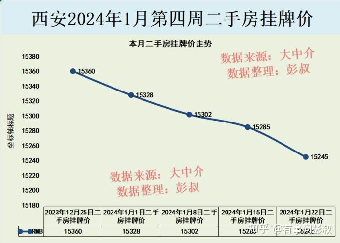可以预测一下2027年以后西安房价走势如何吗?
