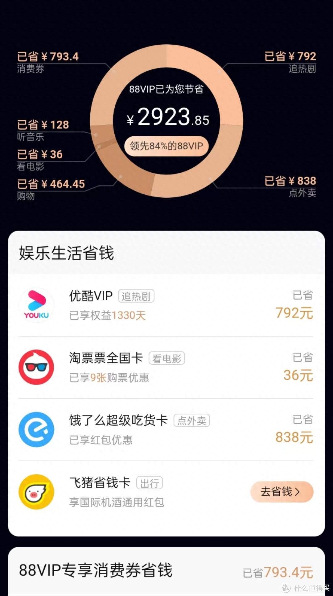 88vip会员有哪些权益，88会员都送什么会员