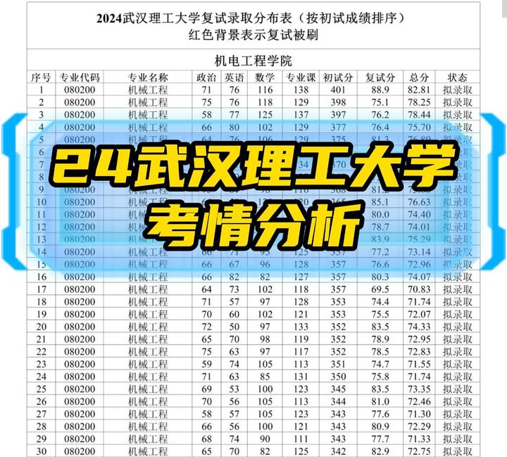 24武汉理工大学机械考研