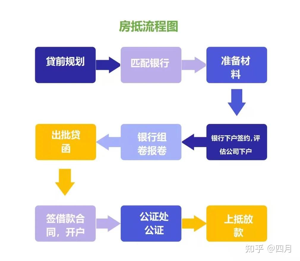 房子抵押可以单人签字吗？ - 知乎