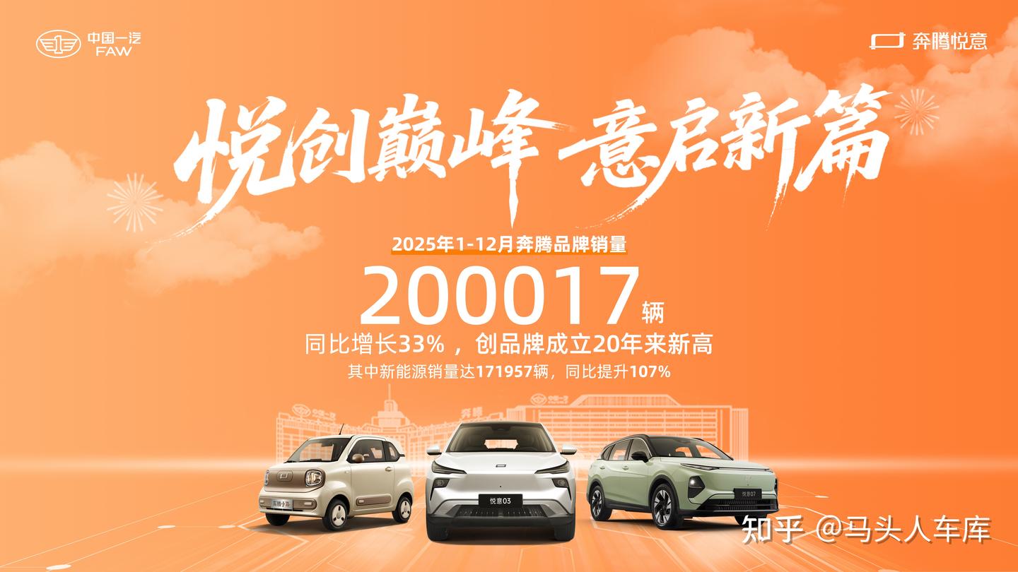 二十年深耕再攀峰:一汽奔腾2025销量超20万