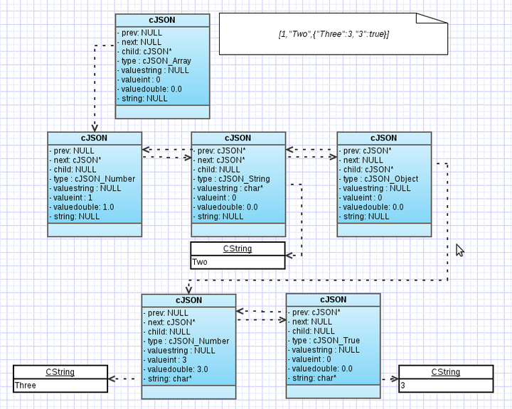 JSON C cJSON 2011 Json c cjson 2011