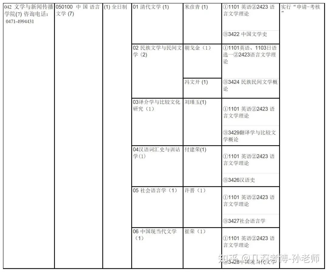 内蒙古大学2025年招收攻读博士学位研究生招生简章 - 知乎