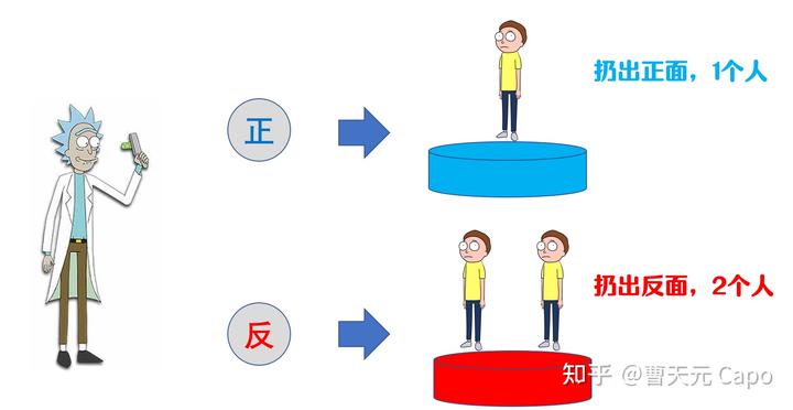 克隆岛上的“概率推理”