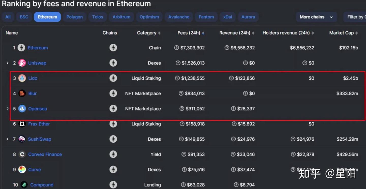Blur 代币释放、抛压、成本及出货时机- 知乎