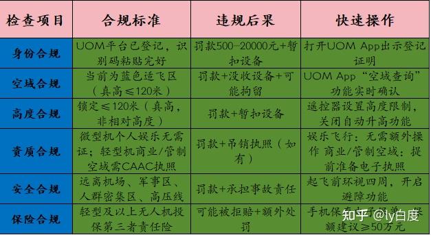 无人机新规后该如何安全飞行?