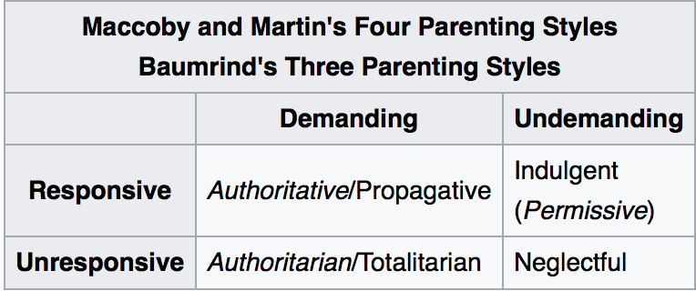 中国亲子关系现在是否存在问题