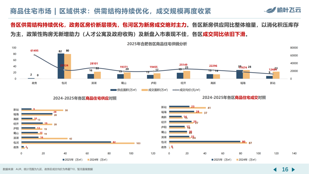 合肥2025年度房地产市场分析 - 知乎