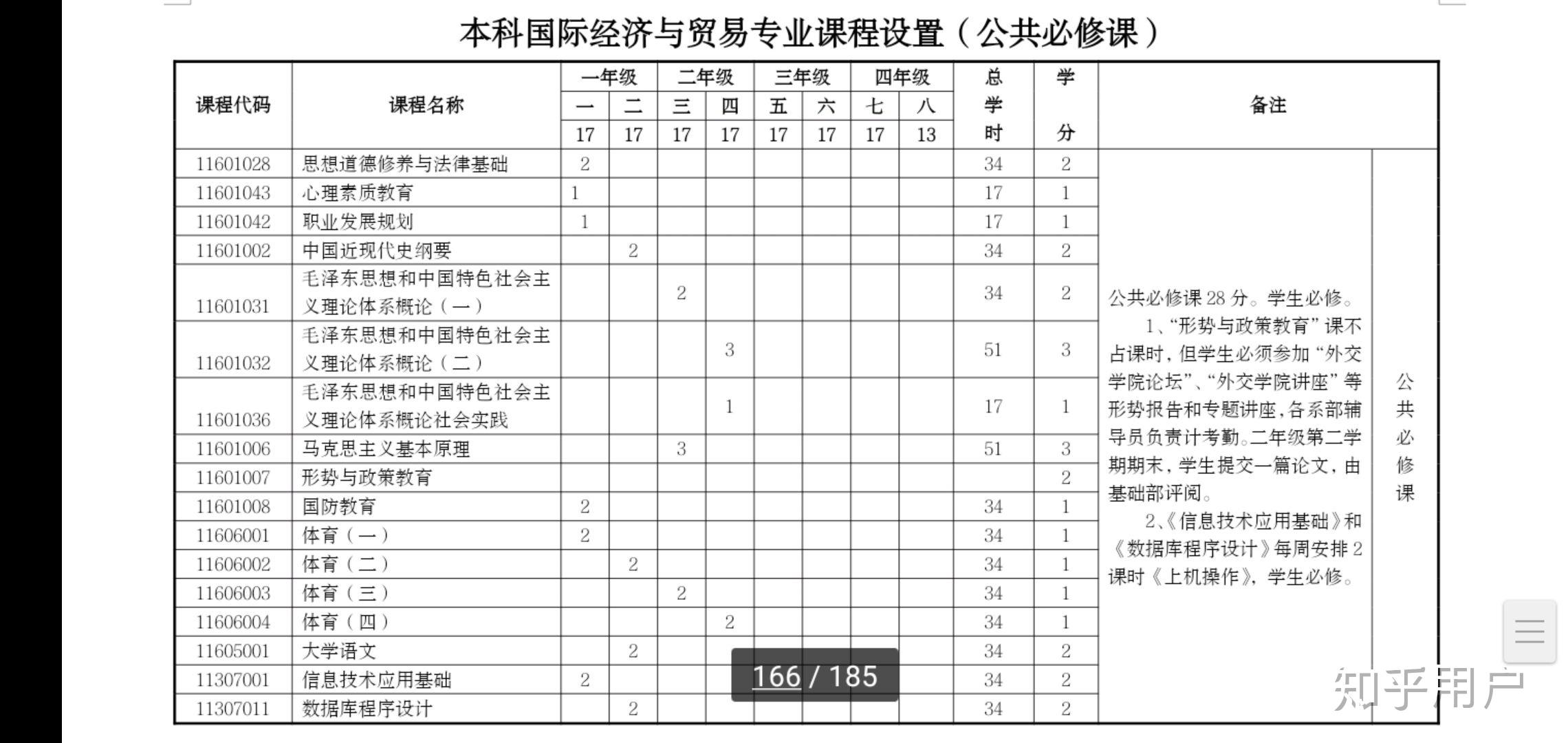 国际经济与贸易课程(国际经济与贸易课程论文)