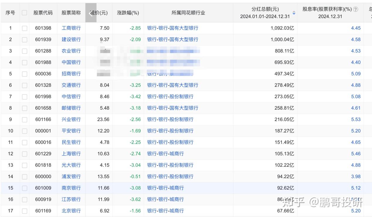 银行股大跌有4个原因，短期国债收益率大跌，小金属迎来机会- 知乎