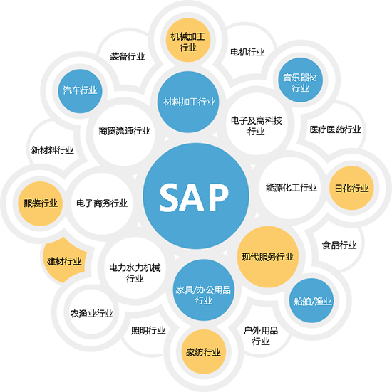 sap-s-4hana-cloud-public-edition-2023