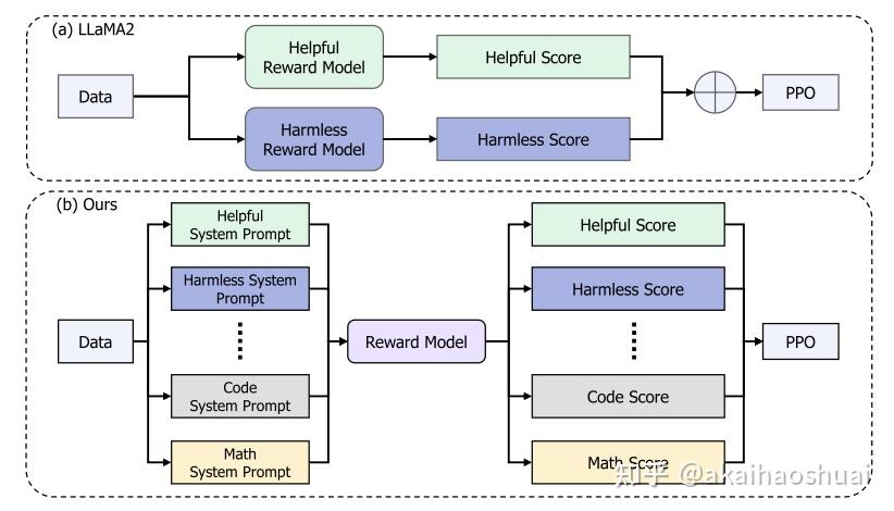 LLM前沿技术跟踪：CodeLLM综述/LongICLBench/InternLM2/recurrentgemma - 知乎