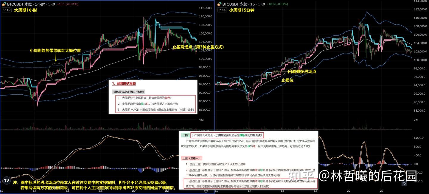 万字长文】我的趋势交易系统全公开（精简版） - 知乎