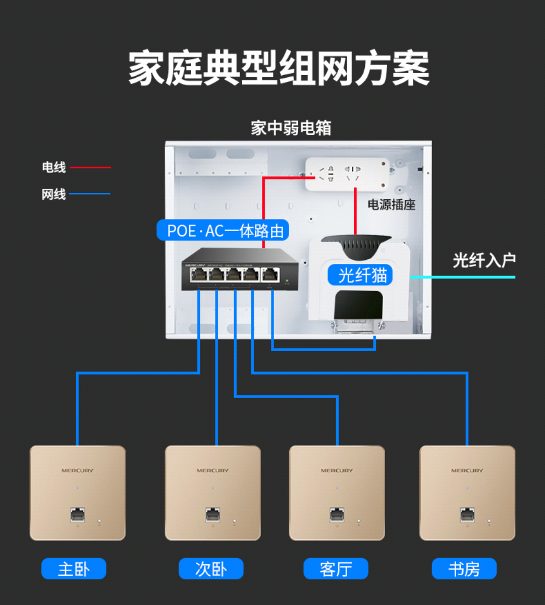 想做全屋wifi求問acap方案的弱電箱機櫃放哪裡