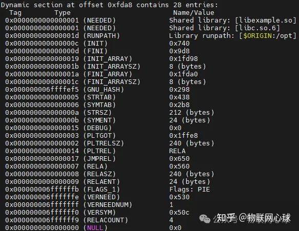 图文详解Linux动态库（.so文件）工作原理 - 知乎